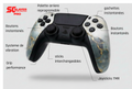 MANETTE PRECONFIGUREE